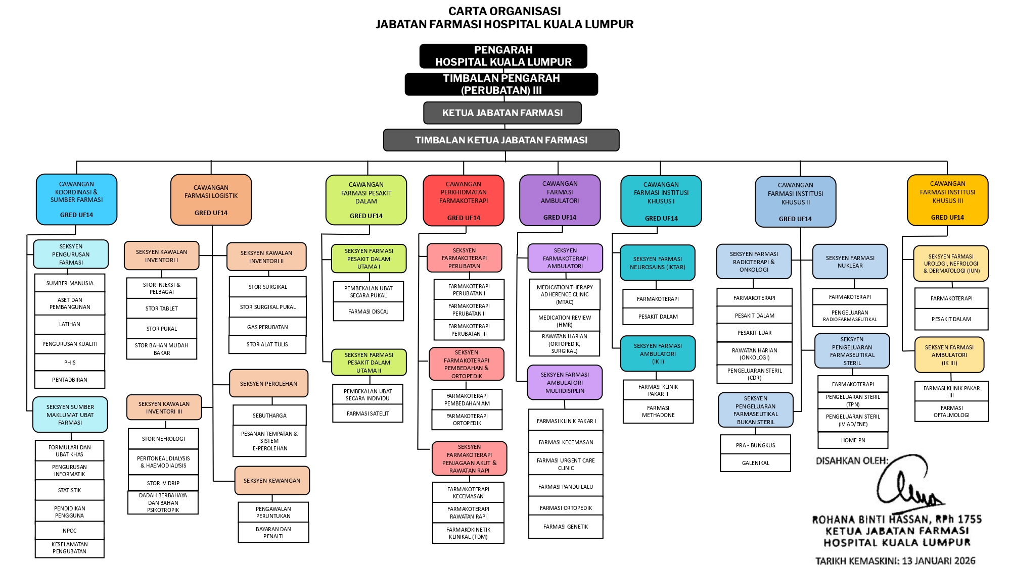 carta-organisasi-jabatan-farmasi_template.pptx-3-1_page-0001